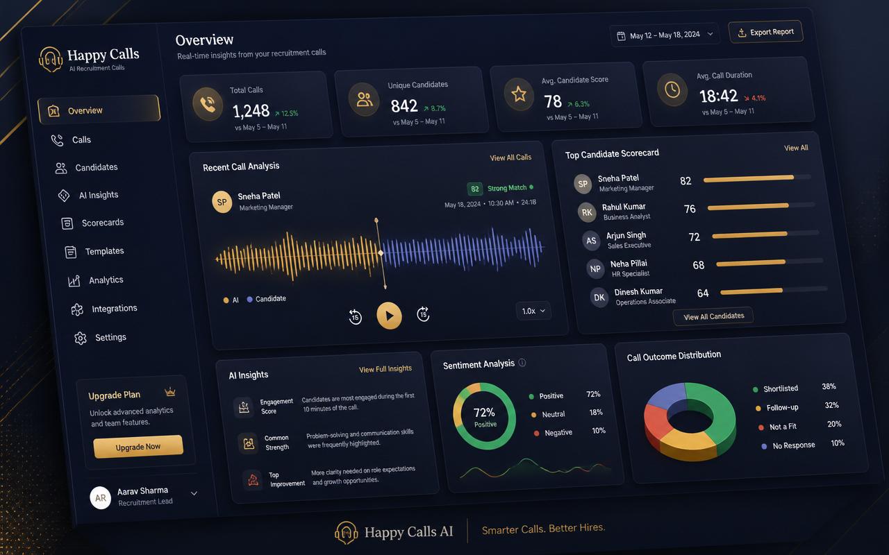 Happy Calls product preview